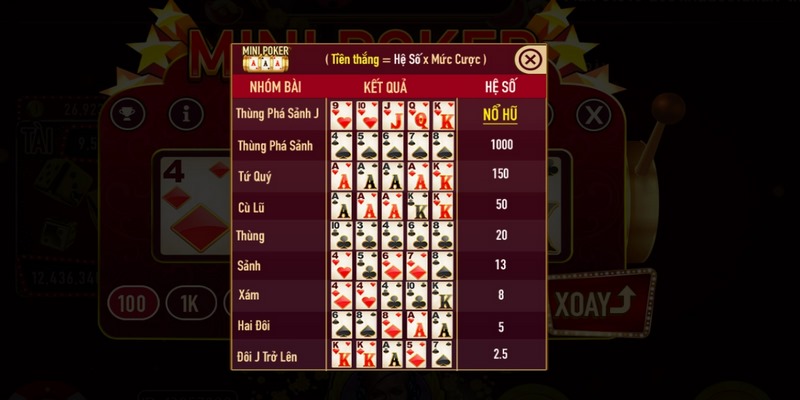 Mini poker hệ số tính thưởng nổ hũ lên đến 1000 